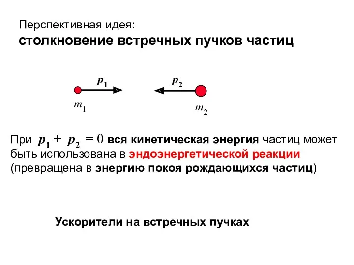 Перспективная идея: столкновение встречных пучков частиц Ускорители на встречных пучках