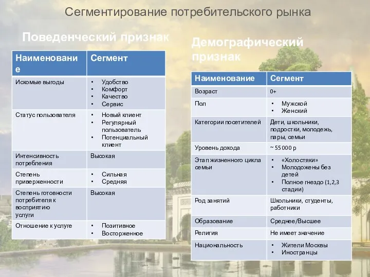 Сегментирование потребительского рынка Поведенческий признак Демографический признак