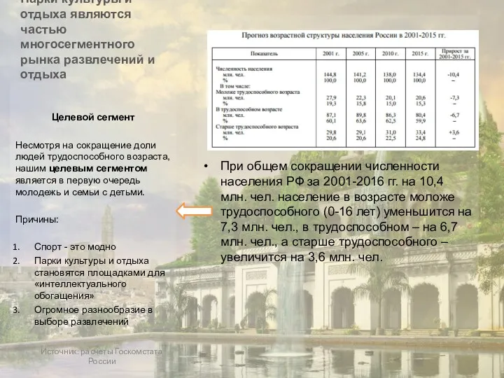 Парки культуры и отдыха являются частью многосегментного рынка развлечений и