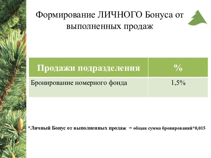 Формирование ЛИЧНОГО Бонуса от выполненных продаж *Личный Бонус от выполненных продаж = общая сумма бронирований*0,015