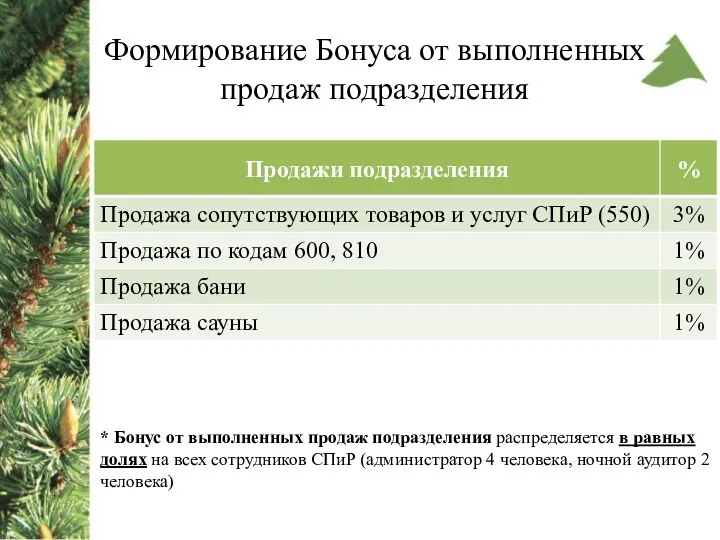 Формирование Бонуса от выполненных продаж подразделения * Бонус от выполненных