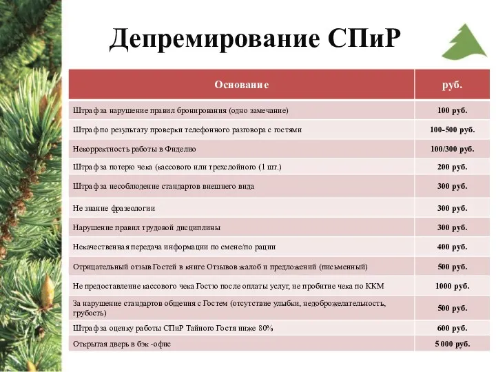 Депремирование СПиР