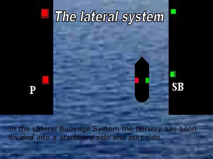 In the Lateral Buoyage System the fairway has been divided