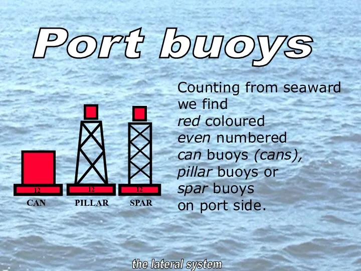Port buoys Counting from seaward we find red coloured even