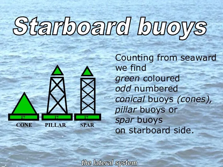 Starboard buoys Counting from seaward we find green coloured odd