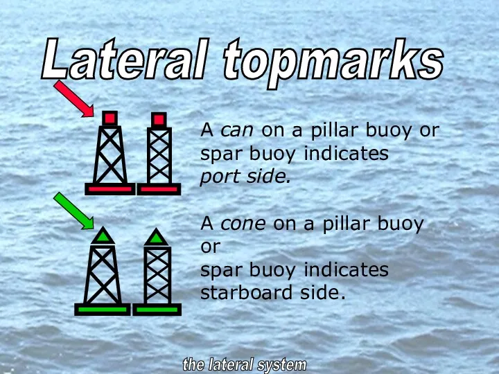 Lateral topmarks A can on a pillar buoy or spar