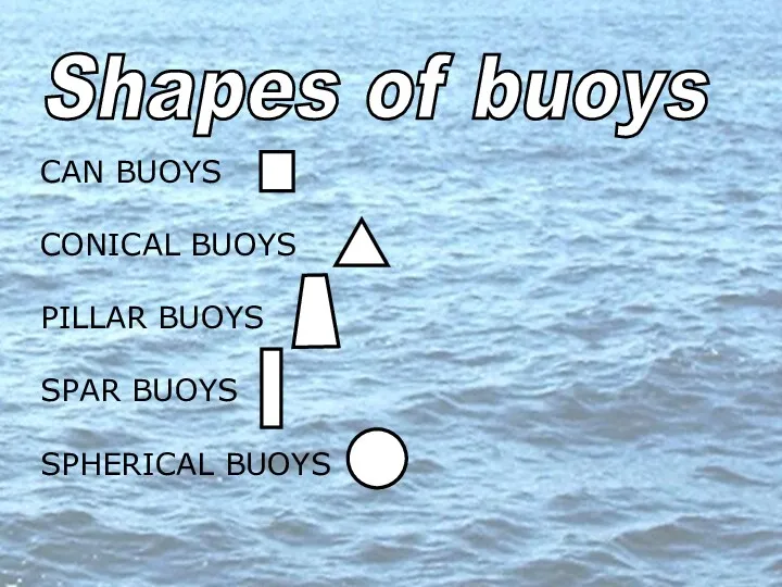SOUND Shapes of buoys CAN BUOYS CONICAL BUOYS PILLAR BUOYS SPAR BUOYS SPHERICAL BUOYS