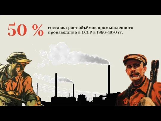 50 % составил рост объёмов промышленного производства в СССР в 1966–1970 гг.