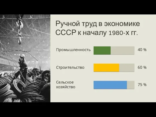 Ручной труд в экономике СССР к началу 1980-х гг. 60