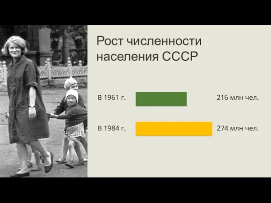 274 млн чел. В 1961 г. 216 млн чел. В 1984 г. Рост численности населения СССР
