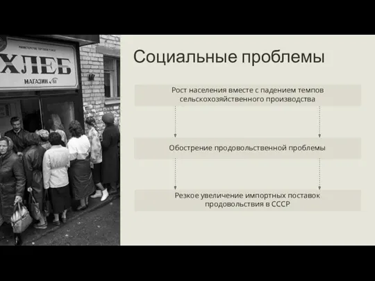 Обострение продовольственной проблемы Резкое увеличение импортных поставок продовольствия в СССР