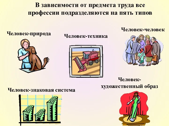 В зависимости от предмета труда все профессии подразделяются на пять