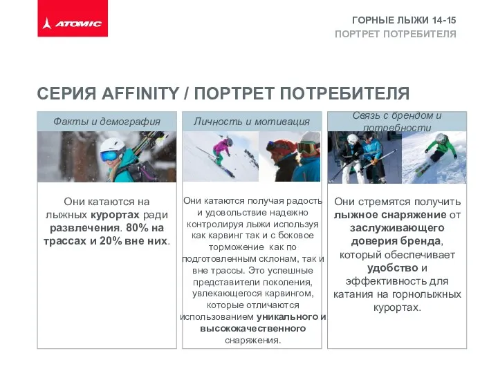 Связь с брендом и потребности СЕРИЯ AFFINITY / ПОРТРЕТ ПОТРЕБИТЕЛЯ