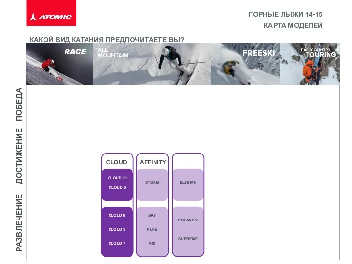КАРТА МОДЕЛЕЙ ГОРНЫЕ ЛЫЖИ 14-15 CLOUD 11 CLOUD 9 CLOUD