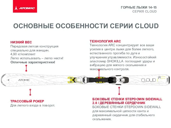 СЕРИЯ CLOUD ОСНОВНЫЕ ОСОБЕННОСТИ СЕРИИ CLOUD ТЕХНОЛОГИЯ ARC Технология ARC