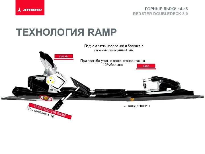 REDSTER DOUBLEDECK 3.0 ГОРНЫЕ ЛЫЖИ 14-15 …соединение Подъем пятки креплений