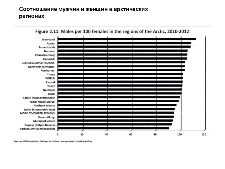Соотношение мужчин и женщин в арктических регионах