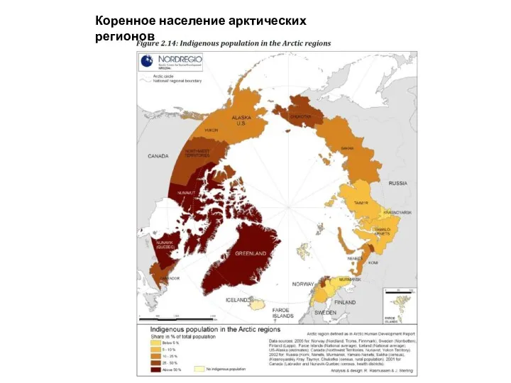 Коренное население арктических регионов