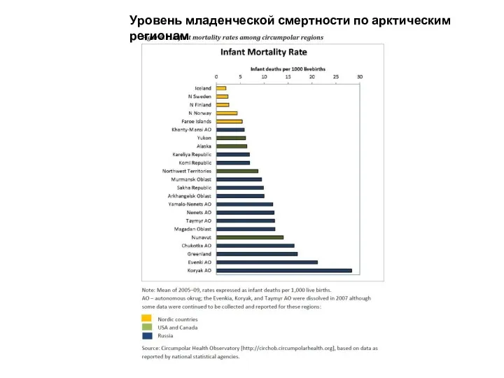 Уровень младенческой смертности по арктическим регионам