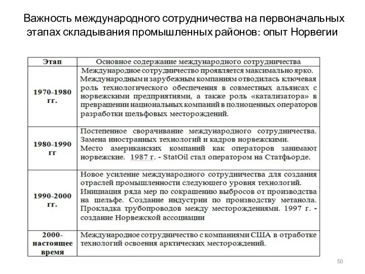 Важность международного сотрудничества на первоначальных этапах складывания промышленных районов: опыт Норвегии