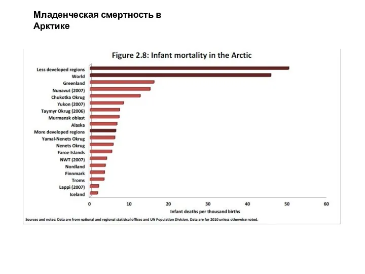 Младенческая смертность в Арктике