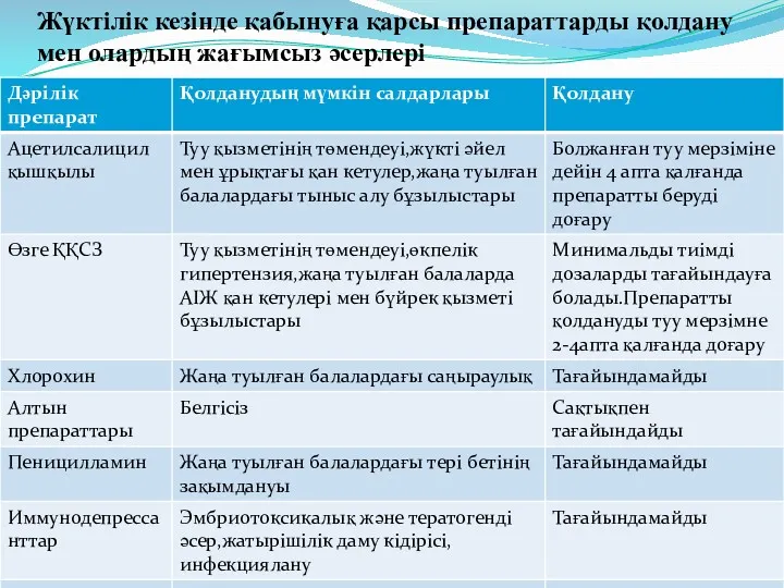 Жүктілік кезінде қабынуға қарсы препараттарды қолдану мен олардың жағымсыз әсерлері