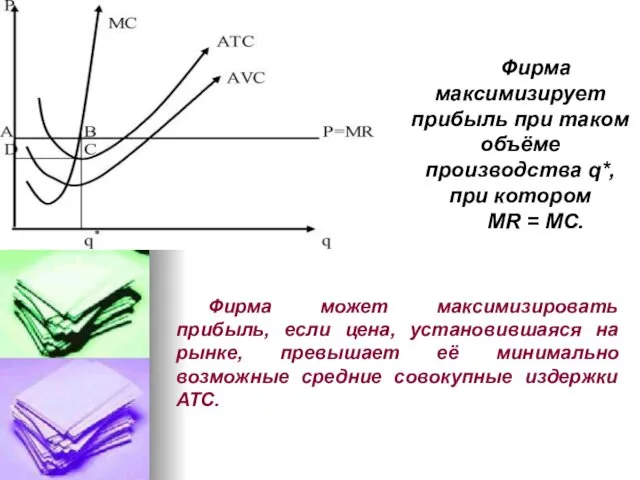 Фирма может максимизировать прибыль, если цена, установившаяся на рынке, превышает