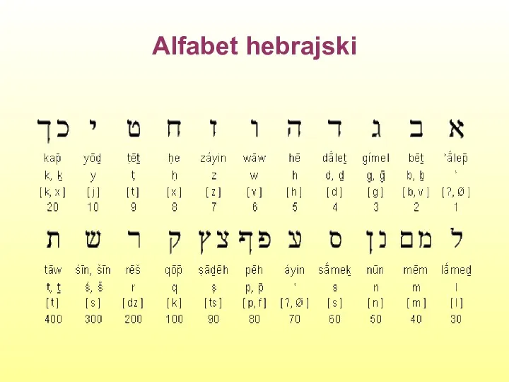 Alfabet hebrajski