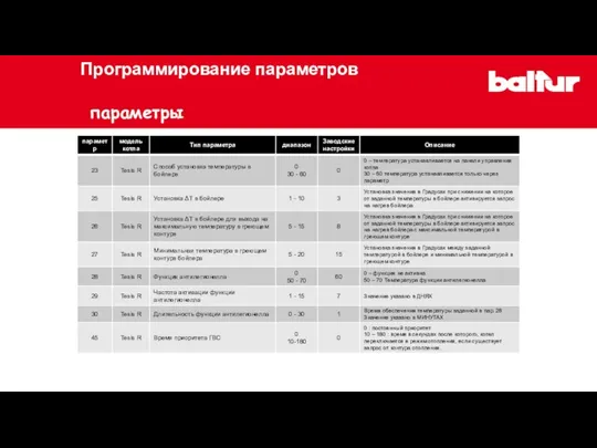 параметры Программирование параметров