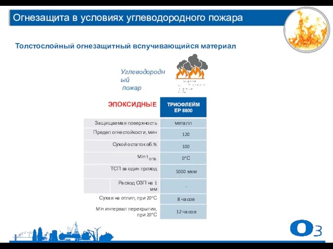 Толстослойный огнезащитный вспучивающийся материал Углеводородный пожар