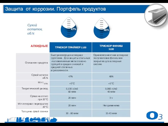 Сухой остаток, об.%