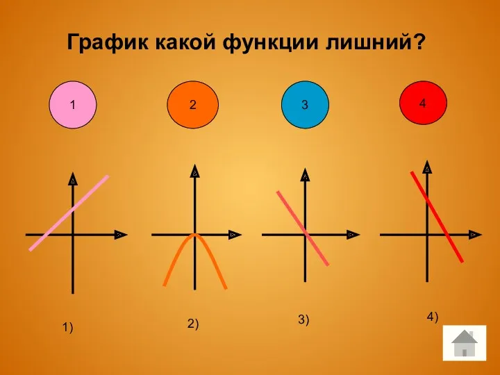 График какой функции лишний? 1 2 3 1) 2) 3) 4 4)