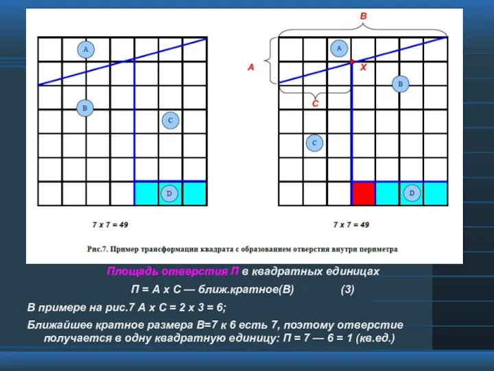 Площадь отверстия П в квадратных единицах П = А х