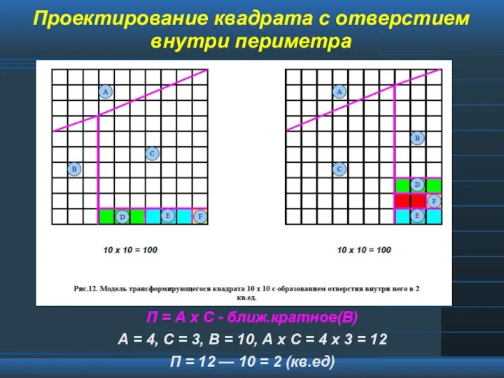 Проектирование квадрата с отверстием внутри периметра П = А х