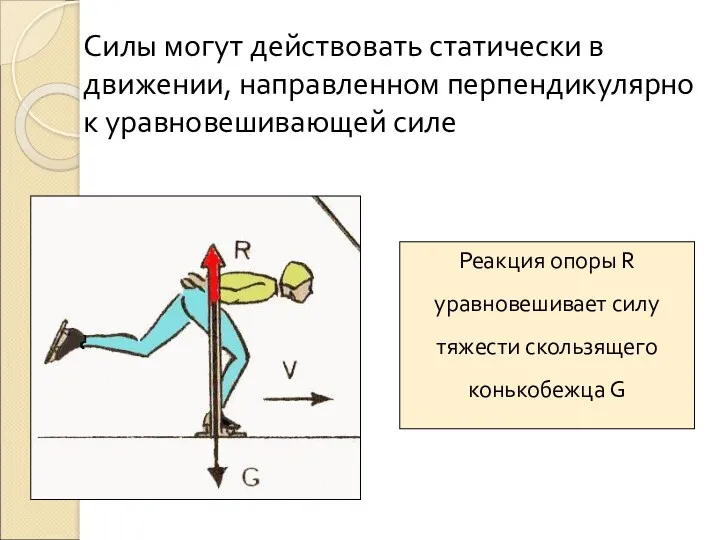 Реакция опоры R уравновешивает силу тяжести скользящего конькобежца G Силы