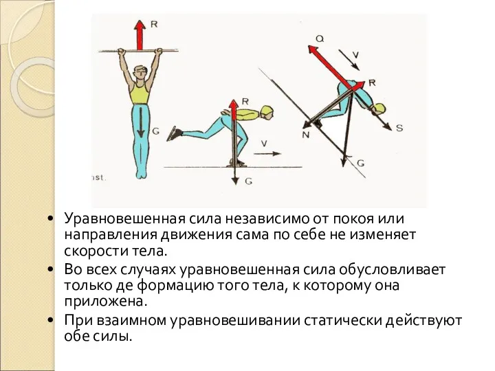 Уравновешенная сила независимо от покоя или направления движения сама по