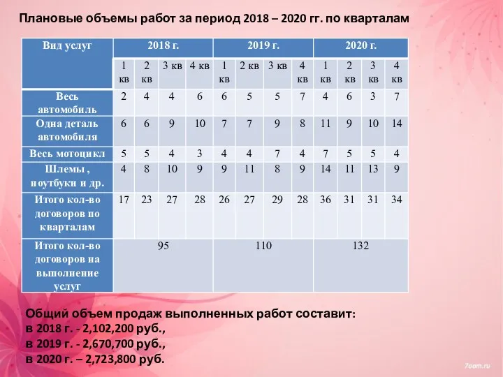 Плановые объемы работ за период 2018 – 2020 гг. по