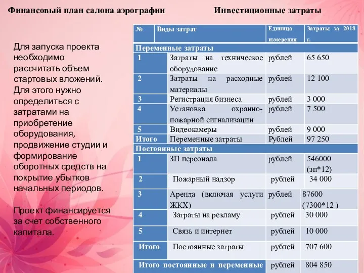 Финансовый план салона аэрографии Для запуска проекта необходимо рассчитать объем