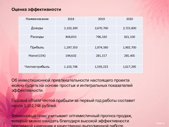 Оценка эффективности Об инвестиционной привлекательности настоящего проекта можно судить на