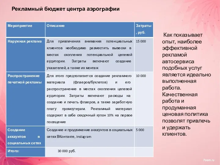 Рекламный бюджет центра аэрографии Как показывает опыт, наиболее эффективной рекламой