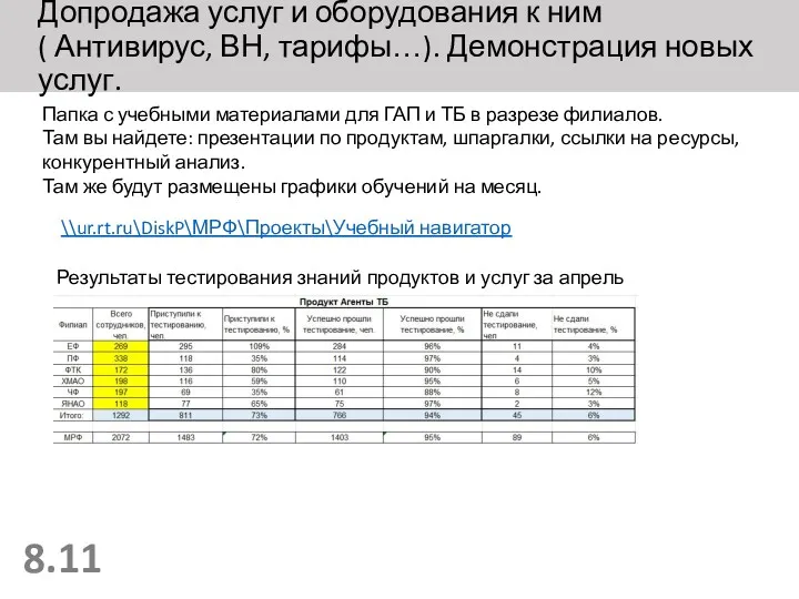 Допродажа услуг и оборудования к ним ( Антивирус, ВН, тарифы…). Демонстрация новых услуг.