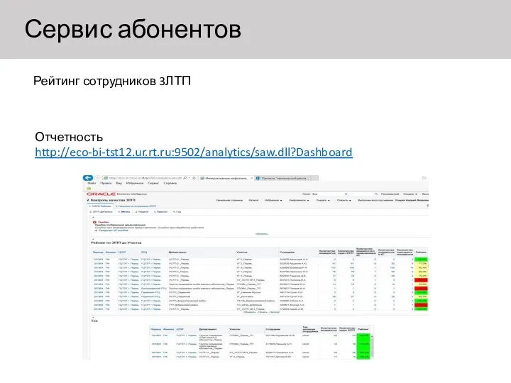 Сервис абонентов Рейтинг сотрудников 3ЛТП Отчетность http://eco-bi-tst12.ur.rt.ru:9502/analytics/saw.dll?Dashboard