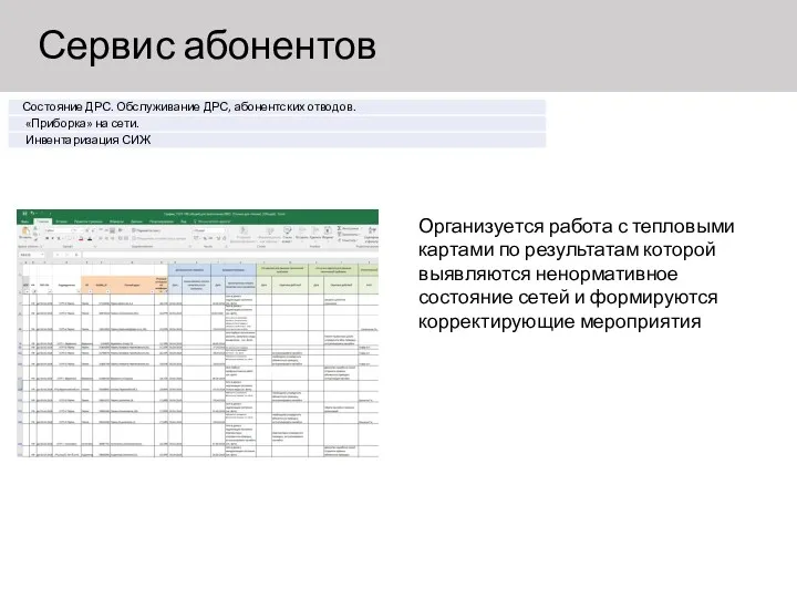 Сервис абонентов Организуется работа с тепловыми картами по результатам которой выявляются ненормативное состояние