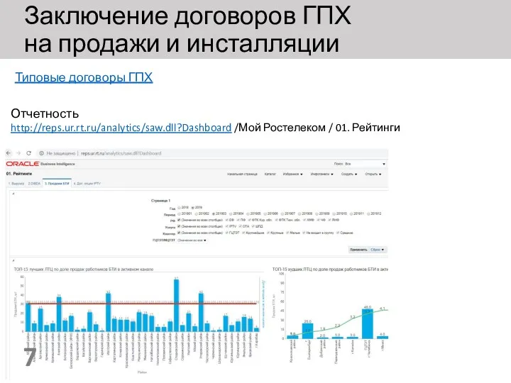 Заключение договоров ГПХ на продажи и инсталляции Типовые договоры ГПХ Отчетность http://reps.ur.rt.ru/analytics/saw.dll?Dashboard /Мой