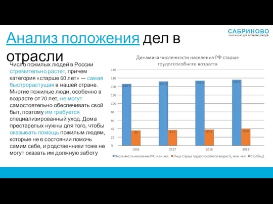 Анализ положения дел в отрасли Число пожилых людей в России