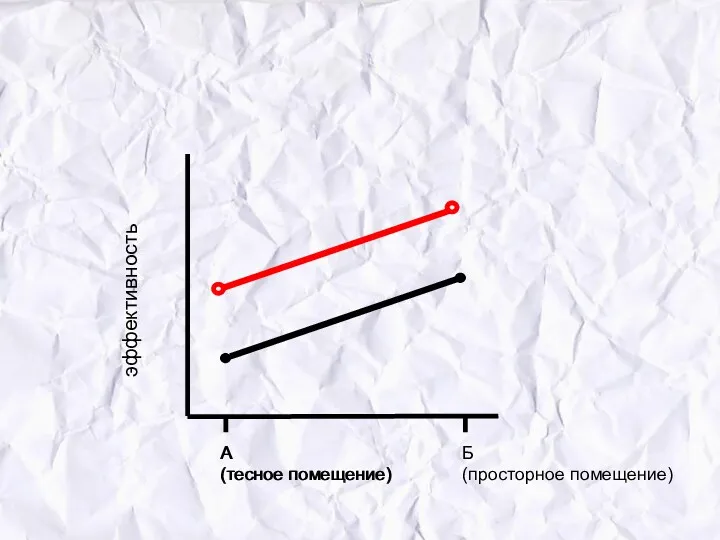 эффективность A (тесное помещение) Б (просторное помещение) A (тесное помещение)