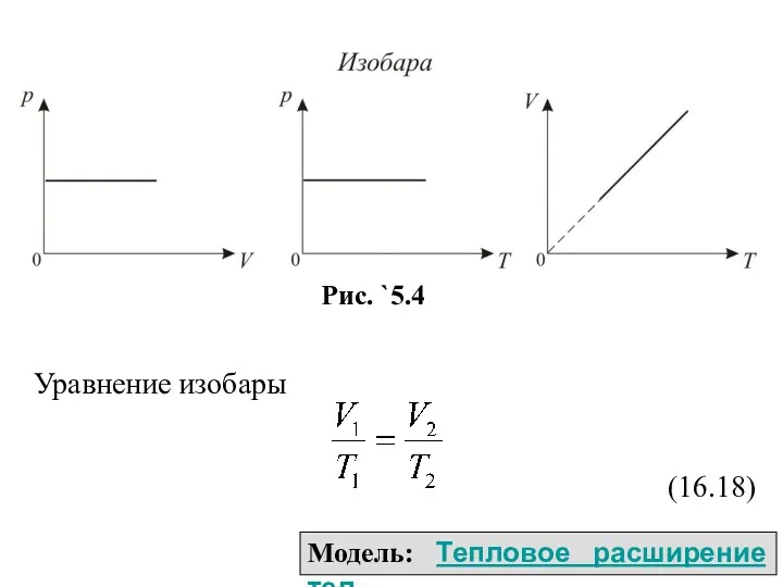 Уравнение изобары (16.18) Модель: Тепловое расширение тел