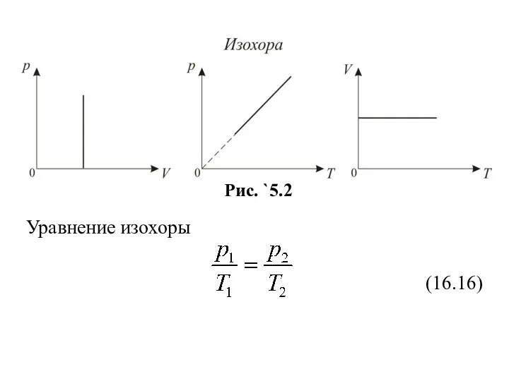 Уравнение изохоры (16.16)