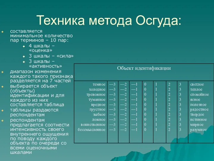 Техника метода Осгуда: составляется минимальное количество пар терминов – 10