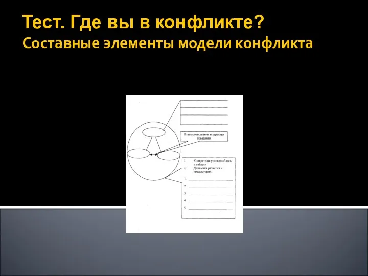 Тест. Где вы в конфликте? Составные элементы модели конфликта